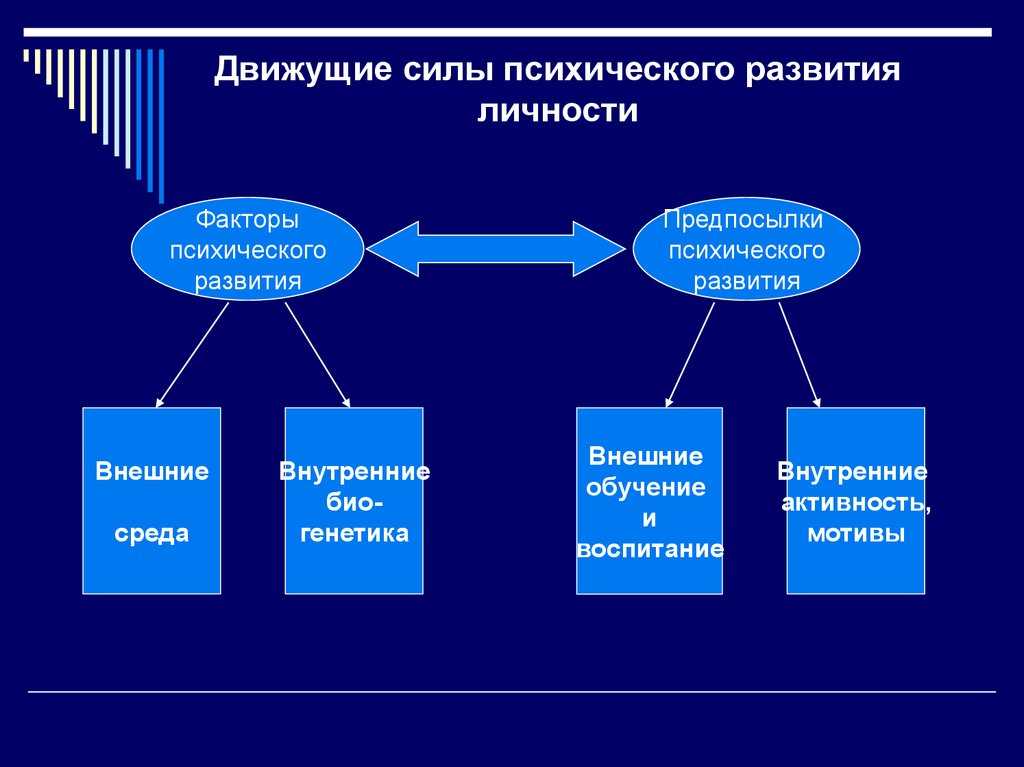 Особенности эмоционального развития детей с нарушением слуха