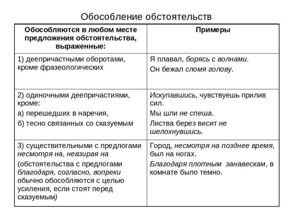 Когда между прилагательными ставится запятая?