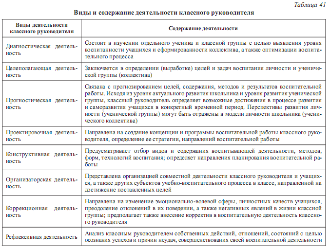Основные направления и формы деятельности классного руководителя