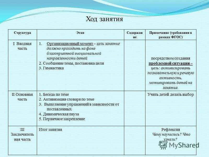 Индивидуальный план логопедической работы на каждого ребенка в детском саду