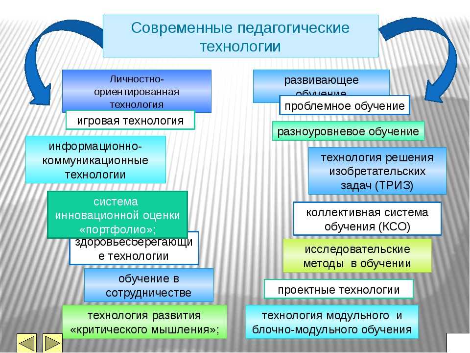 Педагогическое взаимодействие. методы педагогического взаимодействия взаимодействие воспитания и развития в педагогике