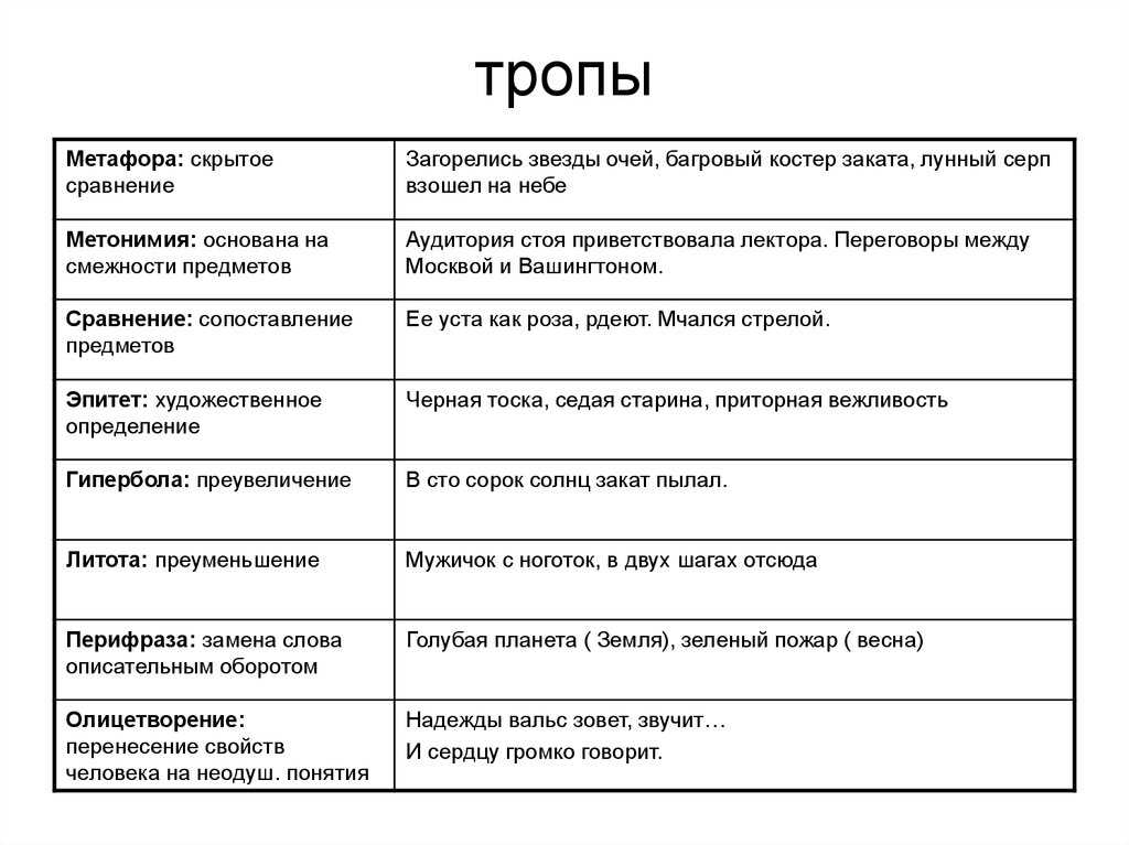 «пасхалка», «катка», «себяшка»... а вы понимаете язык нового поколения? | дети и родители | здоровье | аиф аргументы и факты в беларуси