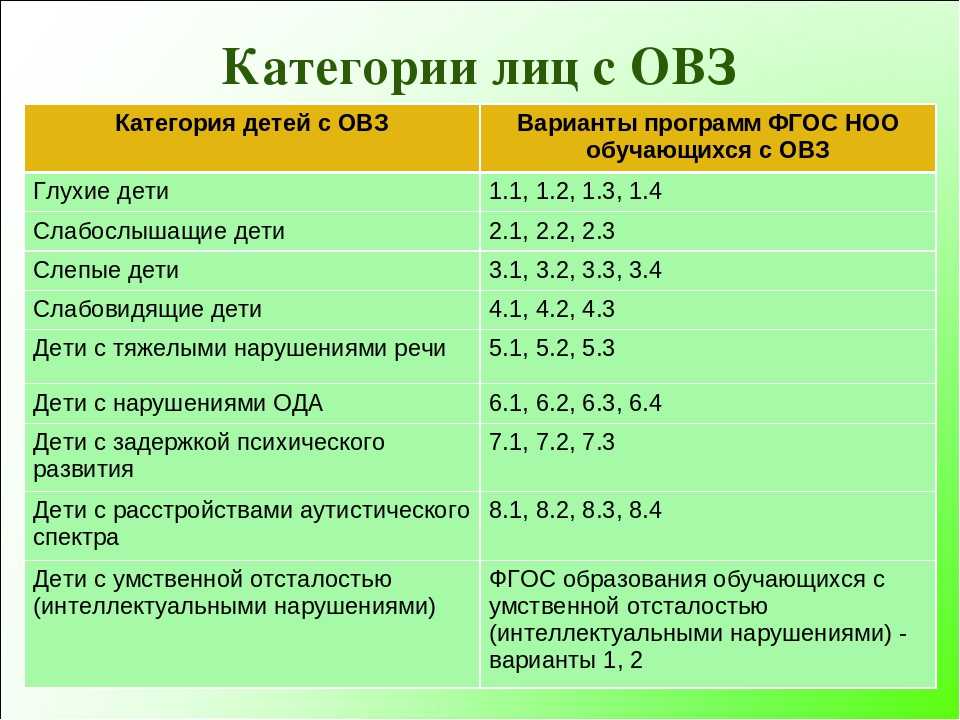 Виды овз с расшифровкой (1, 2, 3, 4, 5, 6, 7, 8)