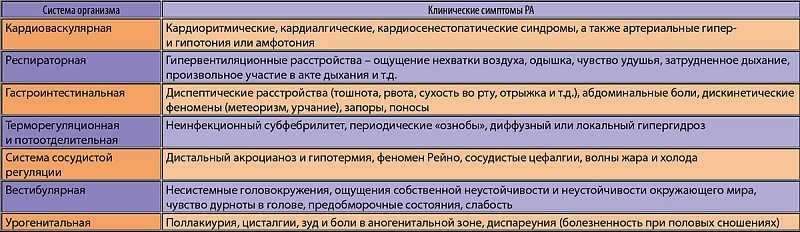 Расстройство адаптации (приспособительных реакций)