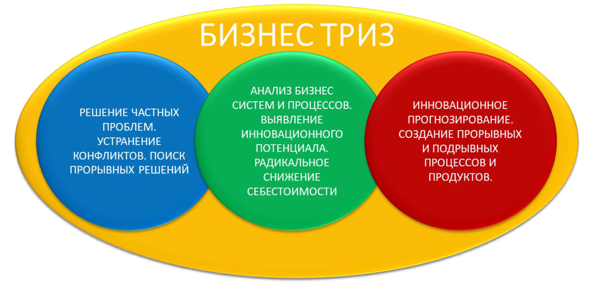 Теория решения изобретательских задач в ит — блог ispsystem