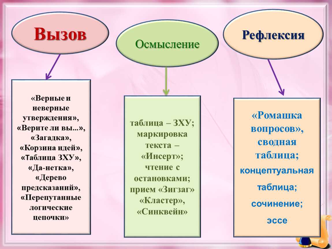 Мастер-класс для педагогов
«дидактический синквейн:
оптимизация речевого развития
старших дошкольников» | педагогический опыт  | воспитатель детского сада / всероссийский журнал