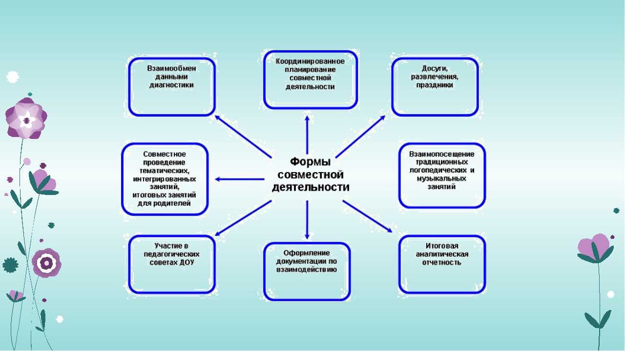 Эффективность логопедической ритмики в коррекции тяжёлого недоразвития речи у детей старшего дошкольного возраста