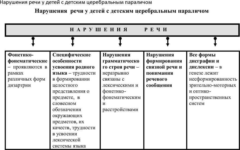 Диспраксия у детей - коррекция и лечение в санкт-петербурге