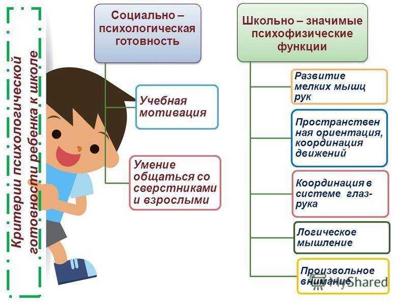 Адаптация ребенка к школе: советы родителям - блог викиум