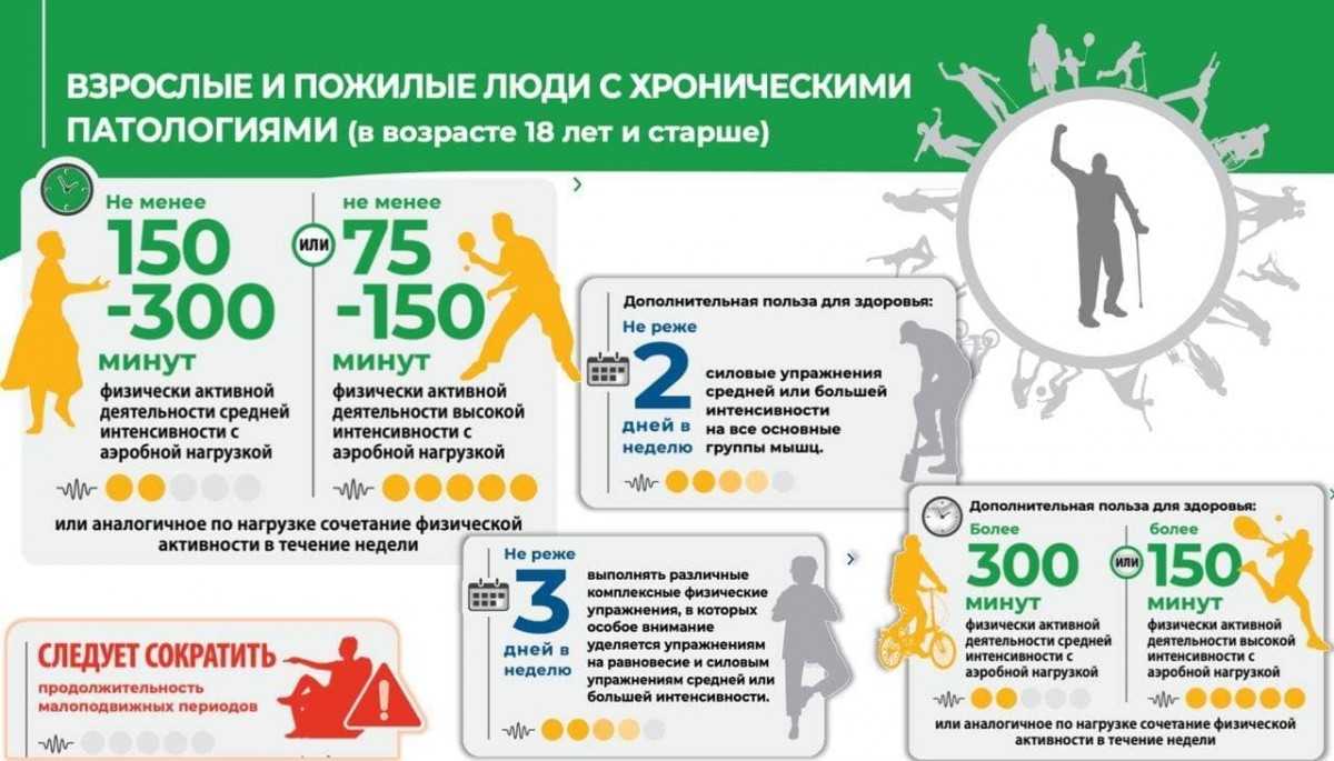 Зарядка для малыша 1 месяца: нужно, какую, видео, упражнения