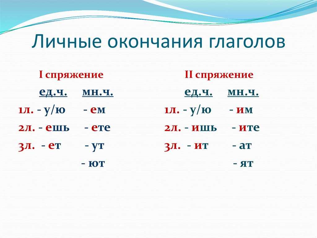 Урок русского языка в 4 классе по теме «личные окончания глаголов 1 и 2 спряжений»