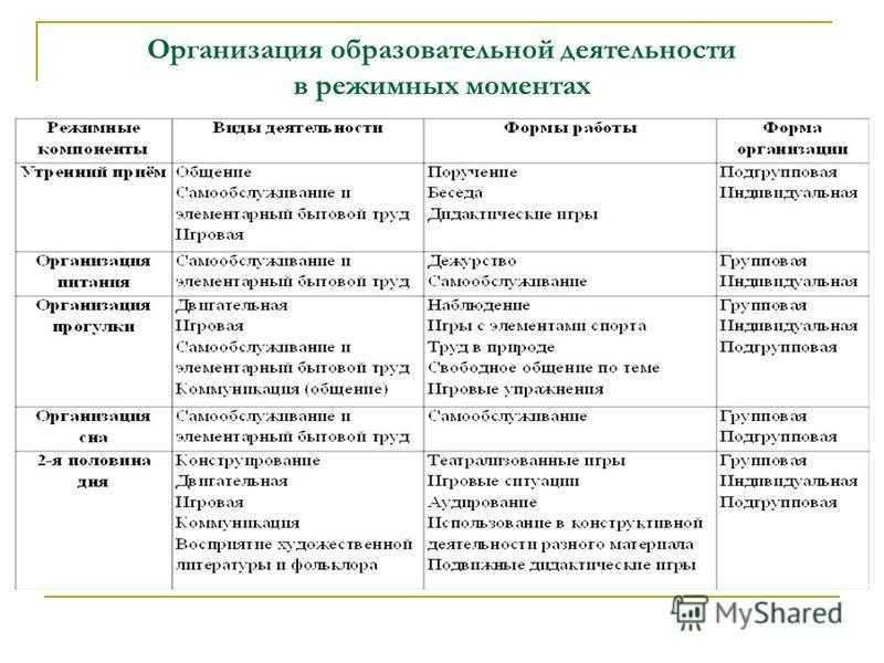 Самостоятельность ребенка конечно относительна но она зарождается именно в раннем детстве