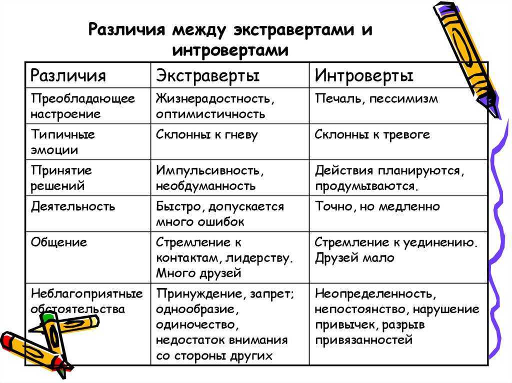 ﻿отличие аутизма от умственной отсталости, совпадение и совместимость, особенности воспитания таких детей