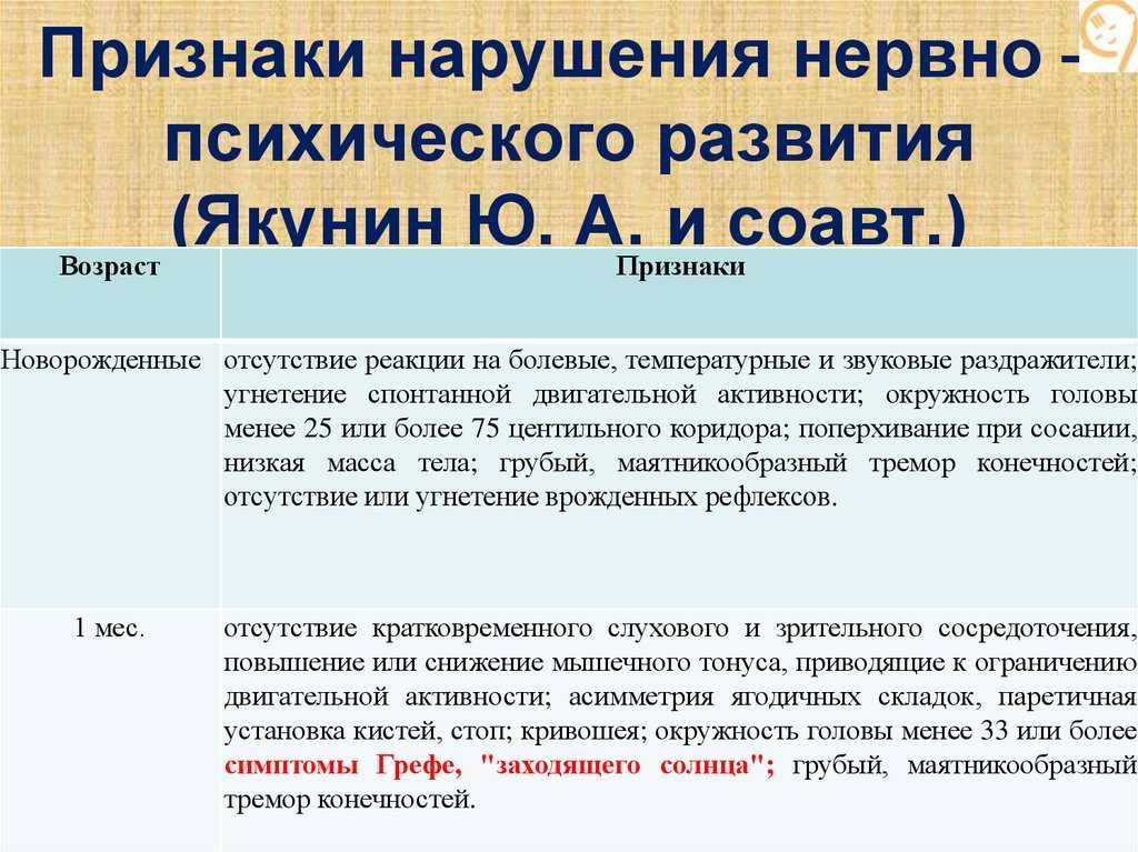 Синдромы нарушения физического развития детей