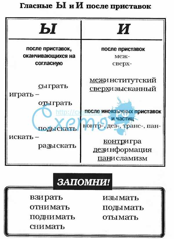 Как правильно пишется слово «суперяркий»: морфологический и фонетический разбор