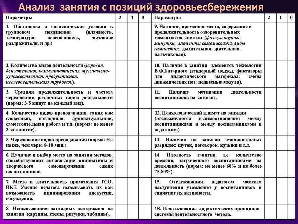 Распоряжение минпросвещения рф от 06.08.2020 n р-75