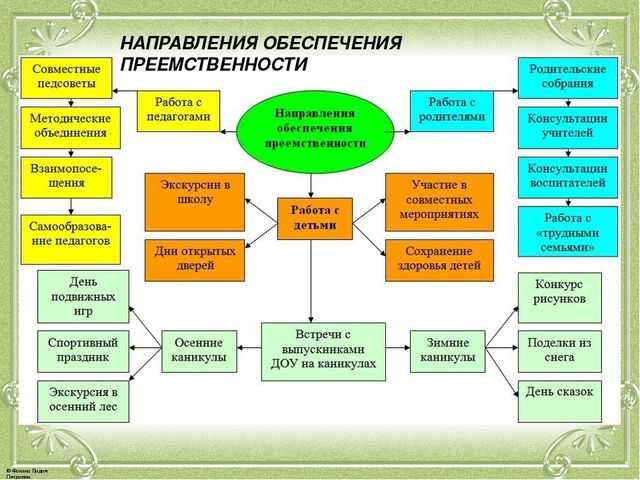 Первые дни ребенка в школе