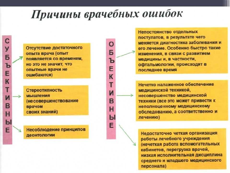Ложи на место какая ошибка