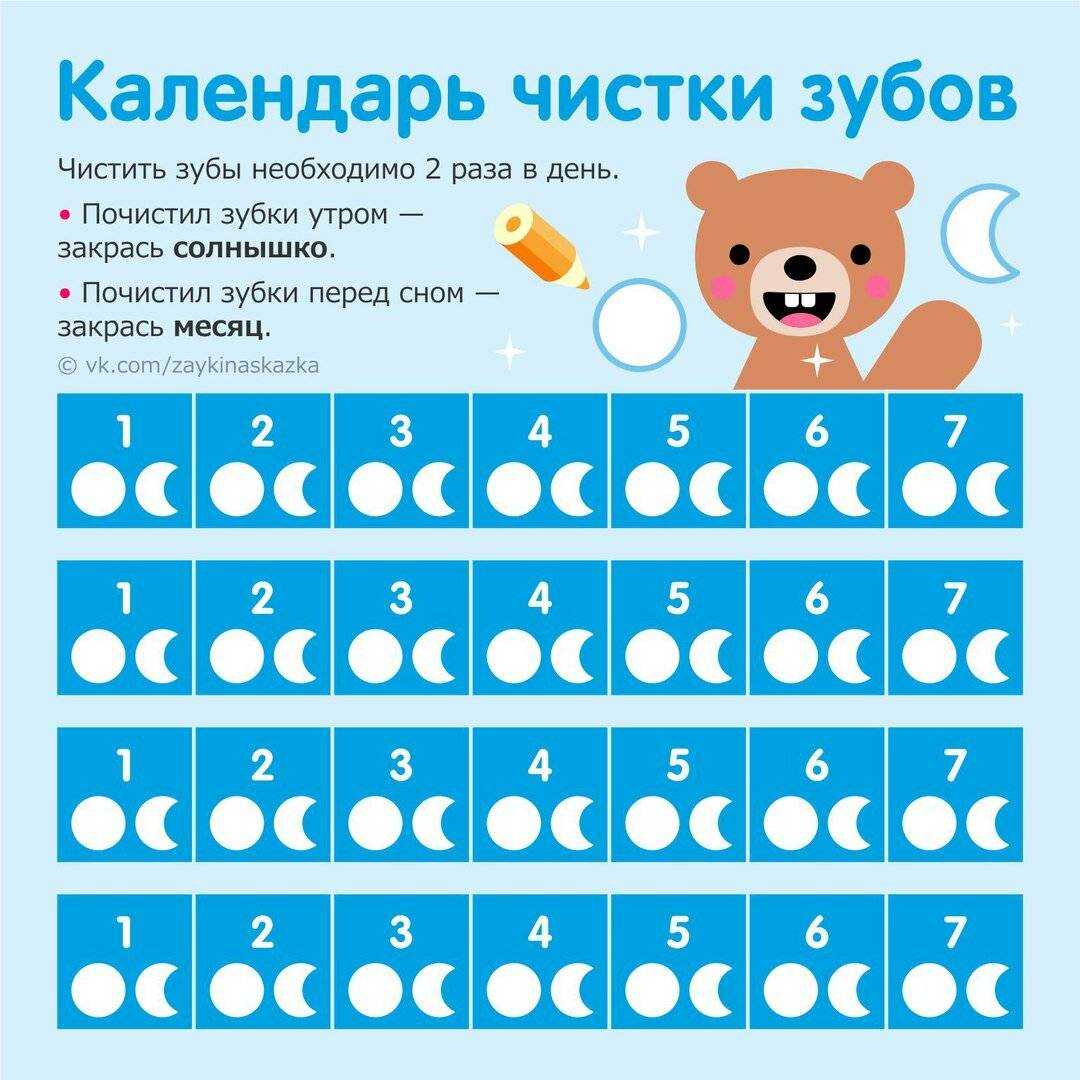 Чистка зубов детей: когда начинать, как правильно чистить и рекомендуемые средства