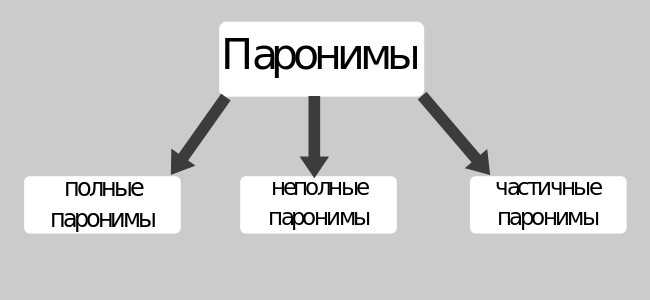 Узнать, как сказать, когда «органический» на ярлыке верен - страхование 2024