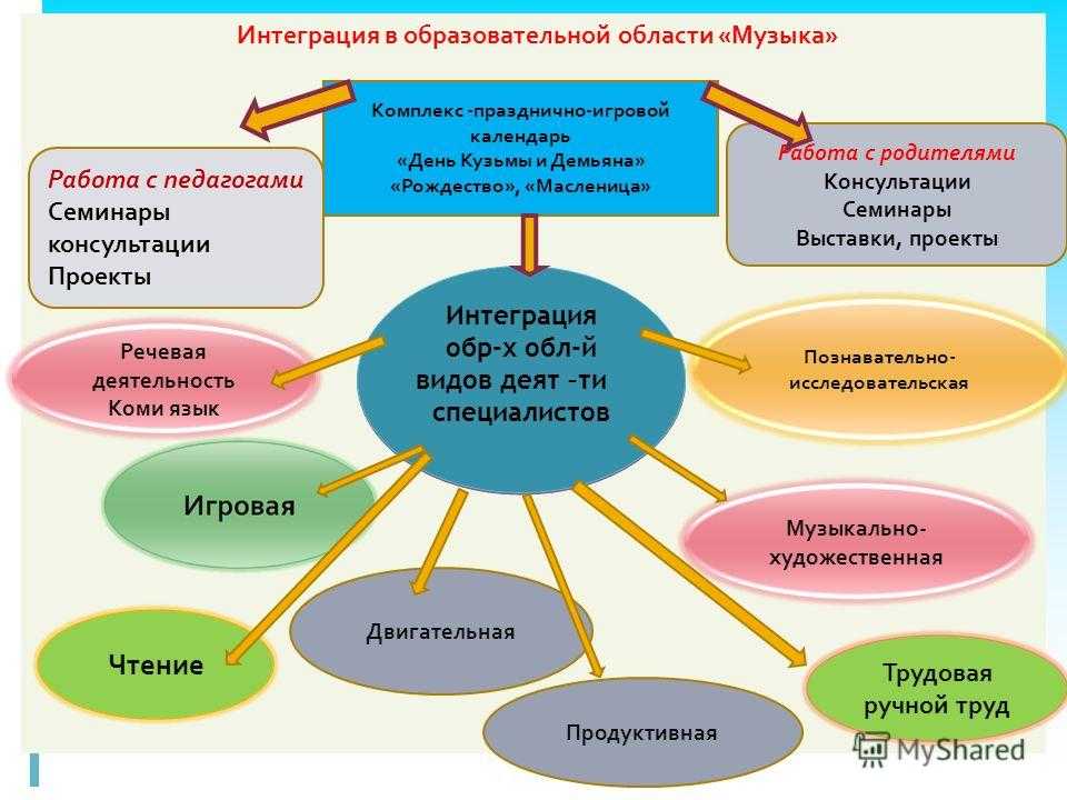Правополушарное рисование. совместное творчество с ребенком - страна мам