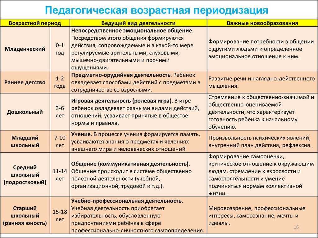 Воспитание - "црр - детский сад № 4" г. всеволожска