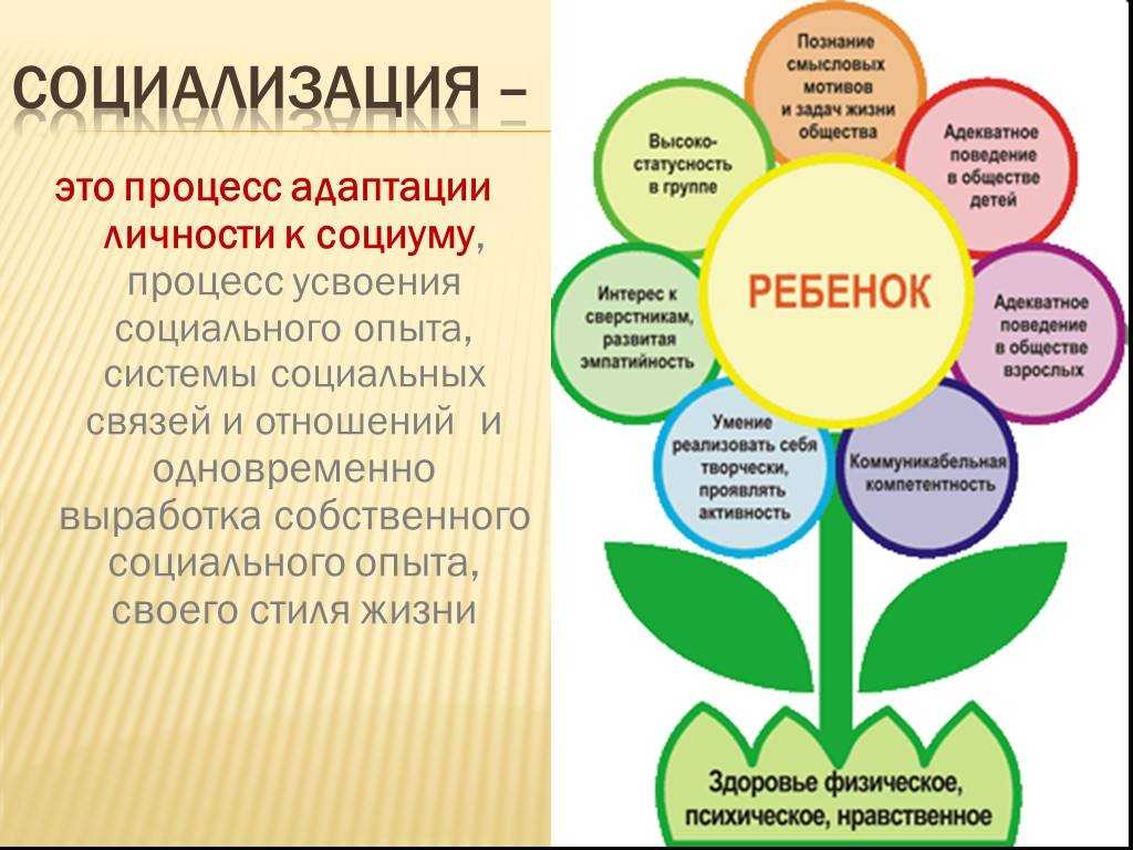 Выпускная квалификационная работа “развитие памяти у детей младшего школьного возраста в учебной деятельности”