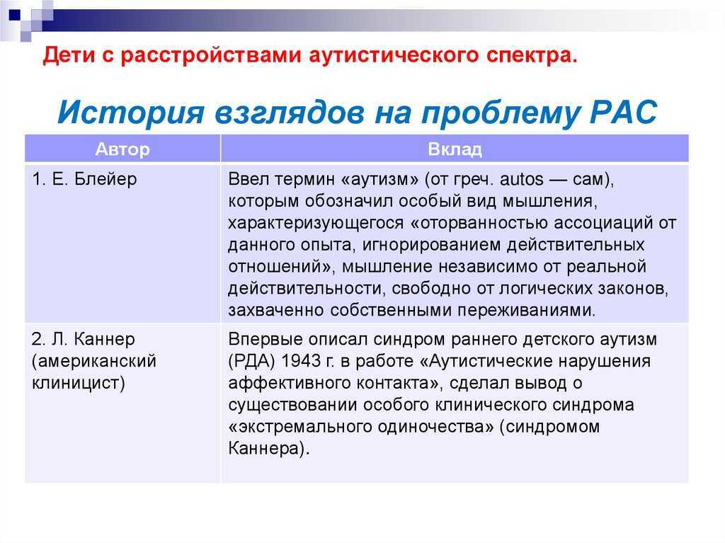 Ребенок с аутизмом погружен в мир собственных переживаний отгорожен от окружающего мира не стремится или не переносит межличностных контактов