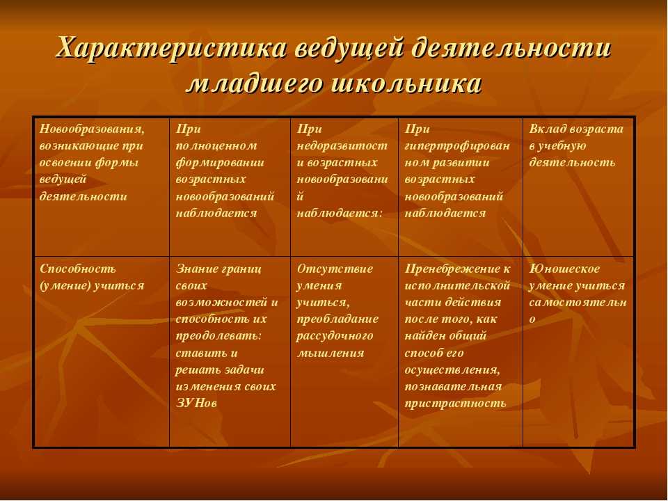 Формирование учебной деятельности младших школьников
