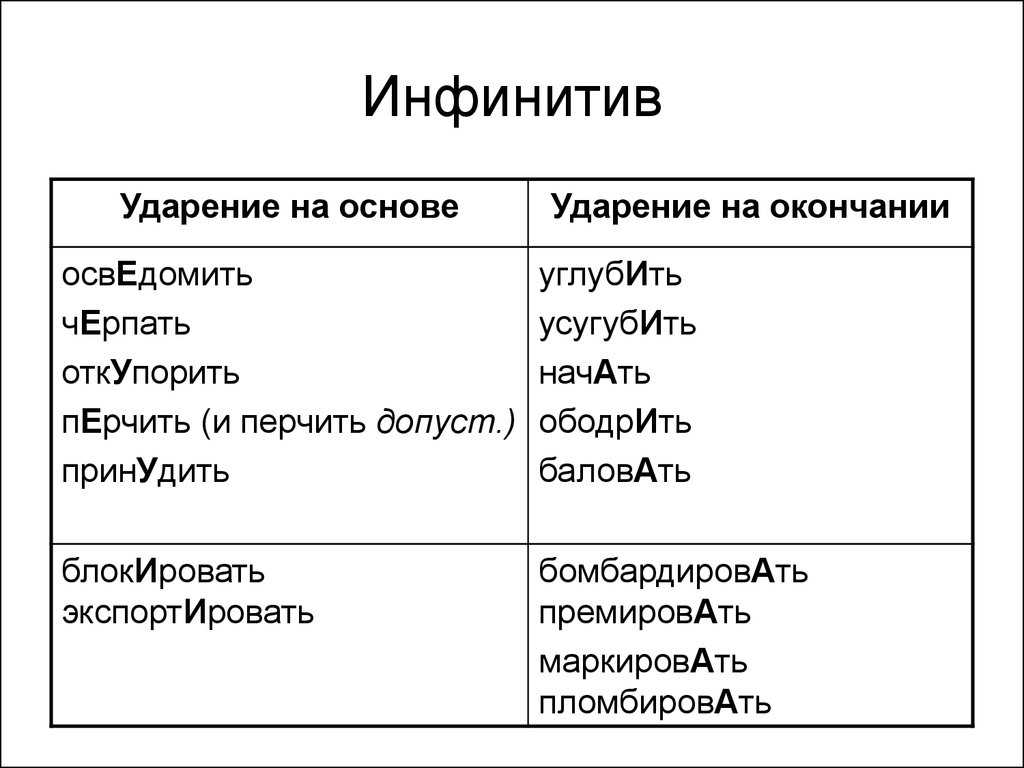 Поставь ударение в словах: впр 4 класс – наумёнок