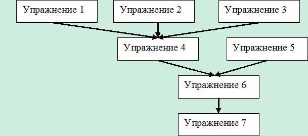 Как написать методическую разработку?