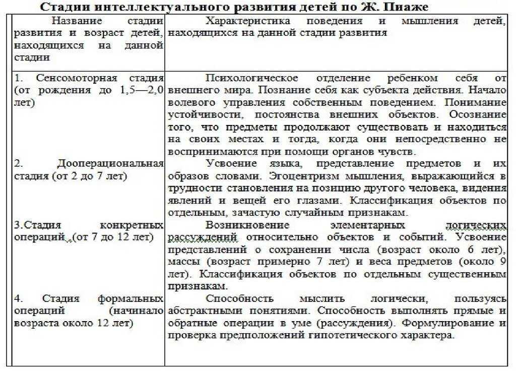 Как вырастить умного ребенка: советы родителям