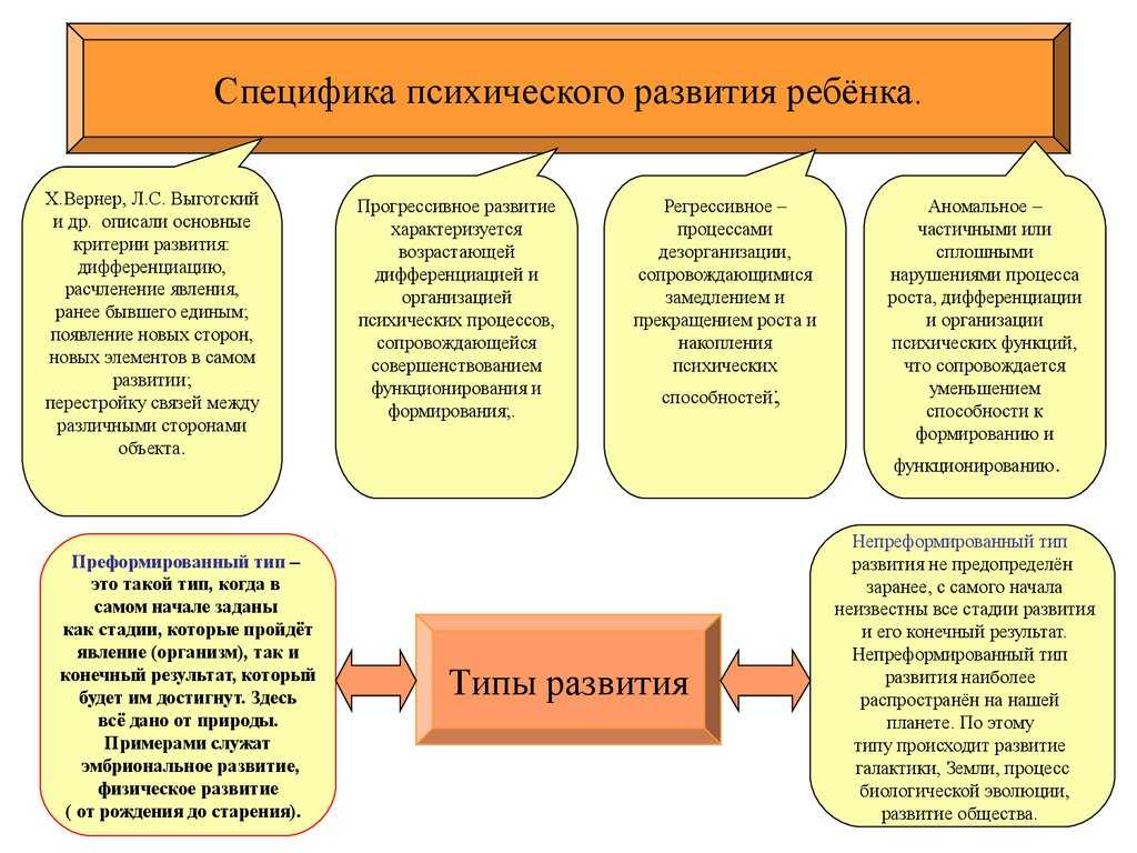 1.3 роль и влияние общения в семье на психическое развитие ребенка. влияние национального воспитания в семье на развитие детей дошкольного возраста - курсовая работа