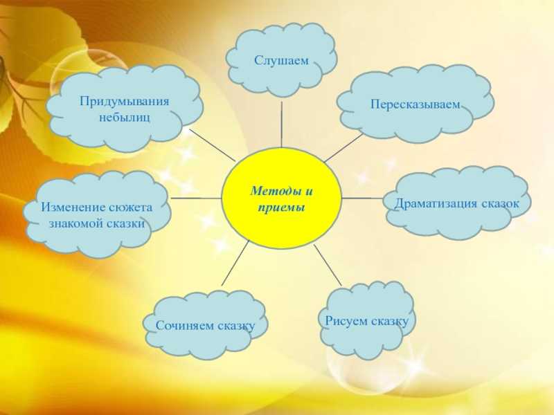 Развитие речи через сказку: польза, как читать, обсуждать - kukuriku.ru