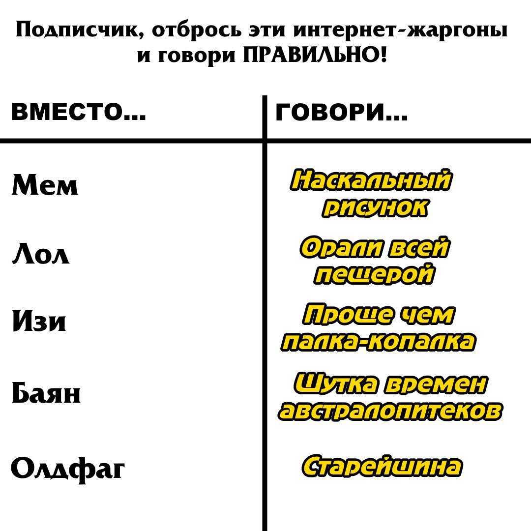 Продвинутый тест: 11 новых слов, значения которых вы могли не знать