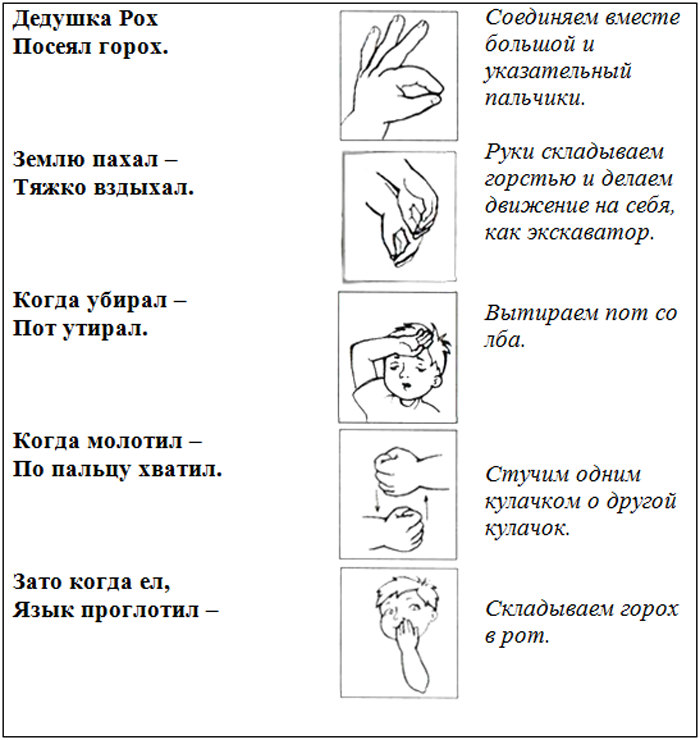 Пальчиковая гимнастика в средней группе детского сада, картотека по фгос с целями