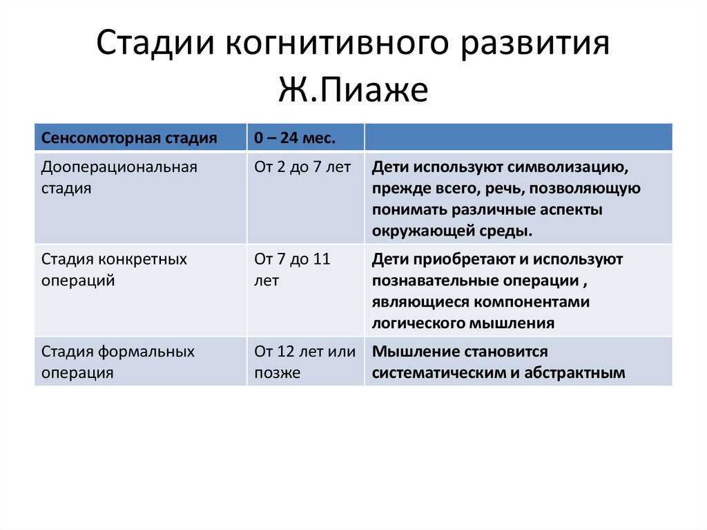 Методики оценки развития мышления у детей 6-7 лет