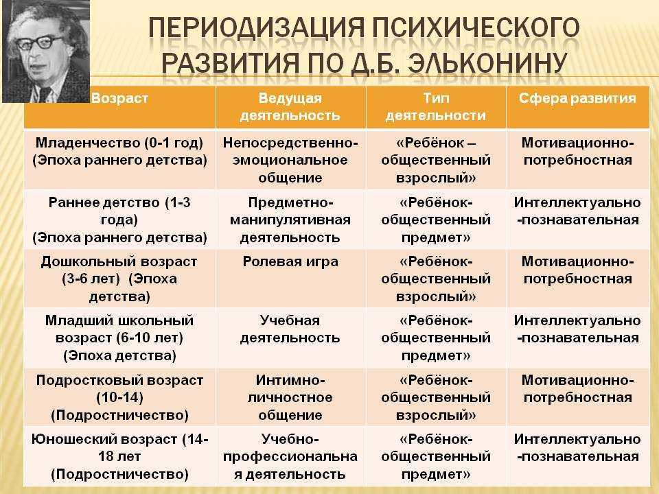 Формирование личности ребёнка с речевыми нарушениями различного генеза