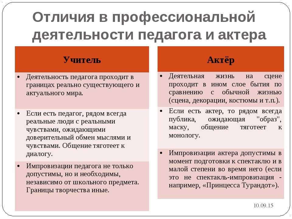 Отличие педагога от преподавателя