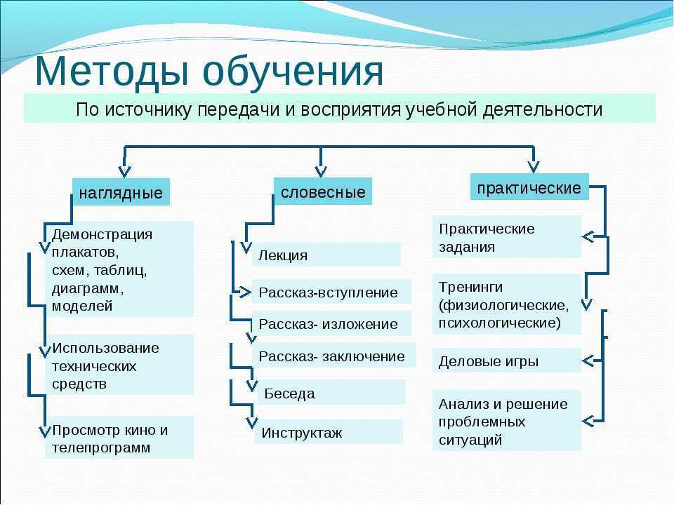 Стоит ли учиться на журналиста – филология или журналистика? будущую деятельность хотелось бы связать с написанием, редактированием текстов и работой в печатных сми.