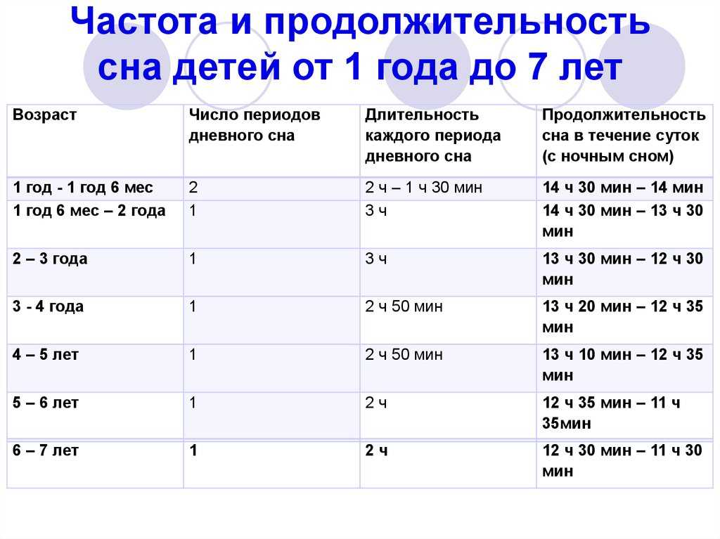 Нужен ли ребенку дневной сон? зачем спать днем?