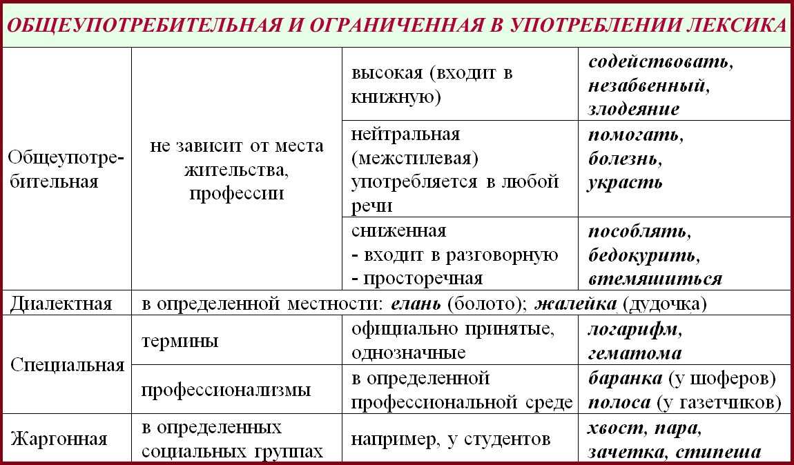 Социальный патронат: что это такое и как создать патронатную семью?