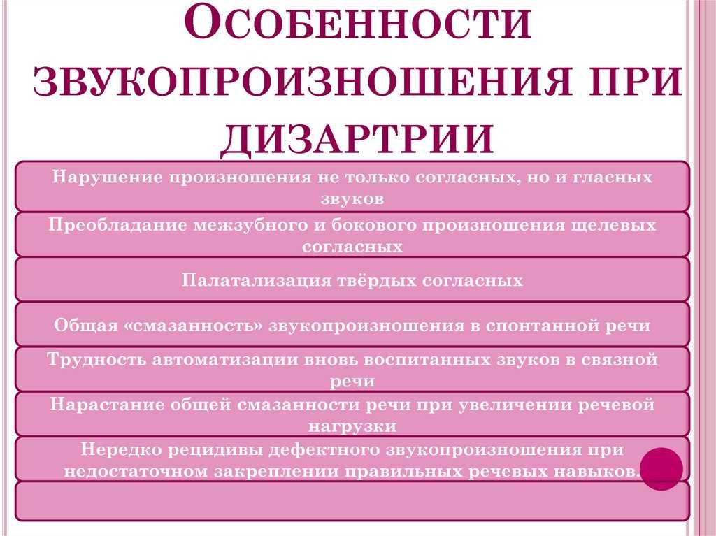 Классификация паттернов ходьбы у детей с дцп