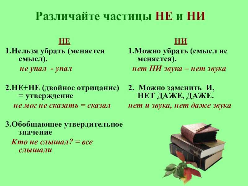 Частицы -не, -ни с разными частями речи