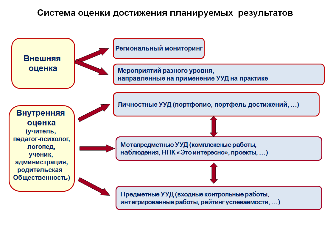 Как склоняется название?
                            165