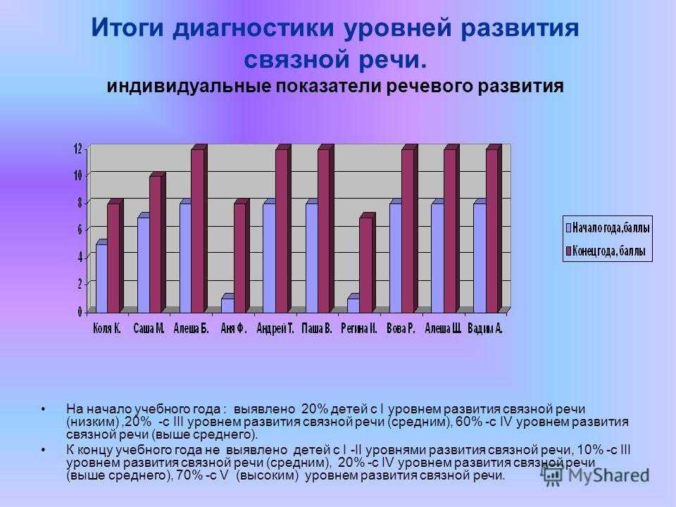 Коррекционные занятия с ребенком с зрр
