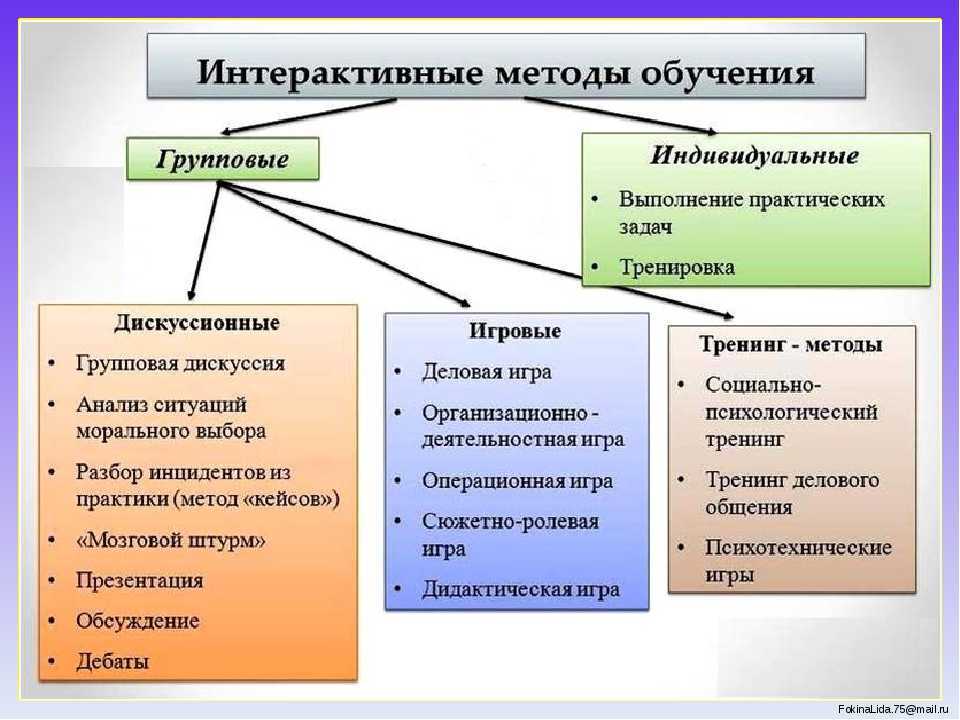 Современные методы воспитания ребенка