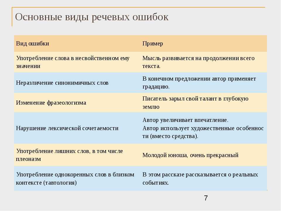10 глупых ошибок в речи, которые выдают низкий уровень образованности