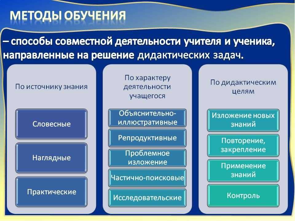 Современные методы воспитания личности