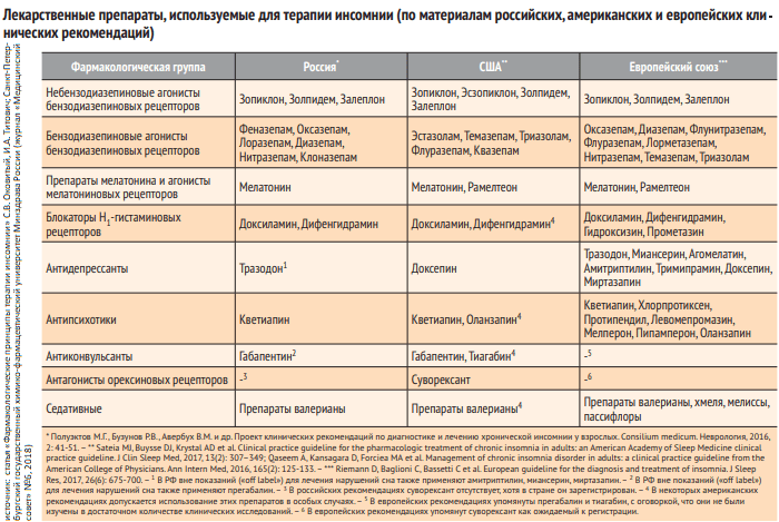 Детская бессонница - причины, симптомы, диагностика, лечение